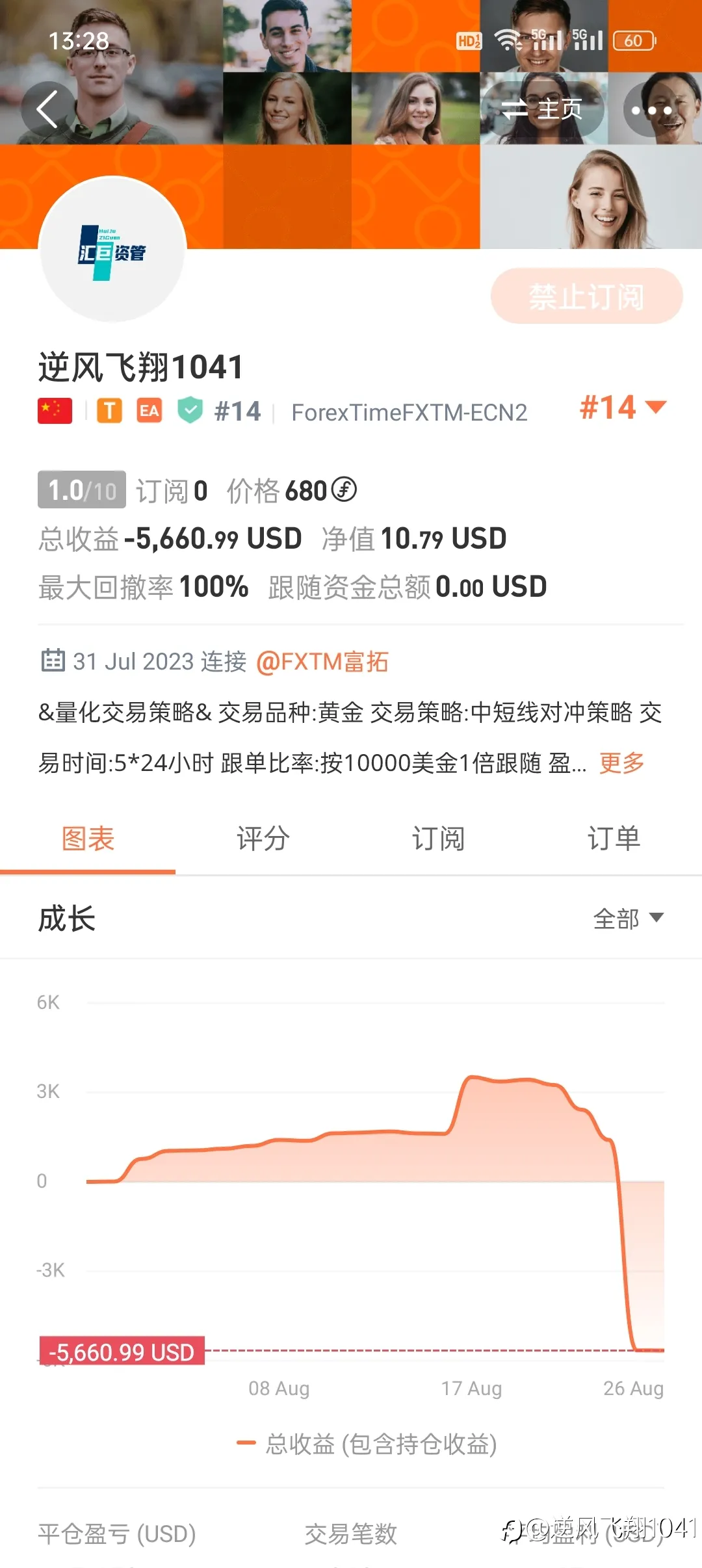 所有交易账户目前为止的盈亏状态，有三个是已经全部出金的。