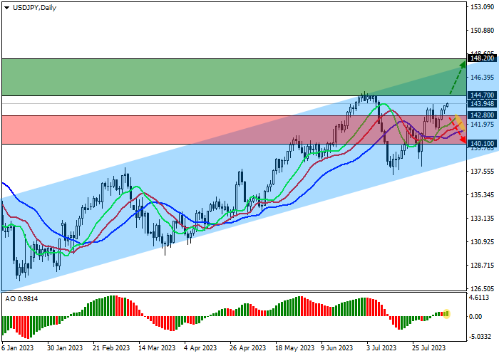 USD/JPY: PASAR MENUNGGU STATISTIK INFLASI AS