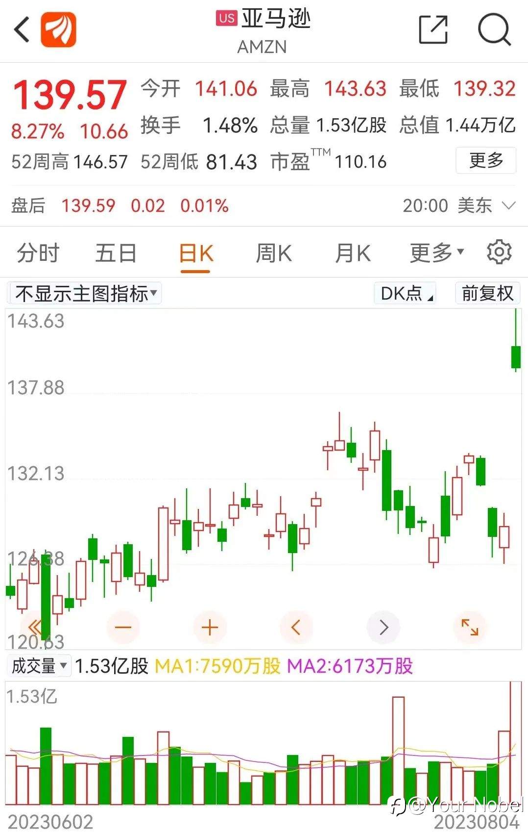 到底发生了什么？苹果市值一夜蒸发超1万亿元