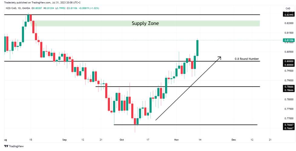 Một kế hoạch giao dịch của trader chuyên nghiệp sẽ LUÔN CÓ ĐỦ 5 thành phần này