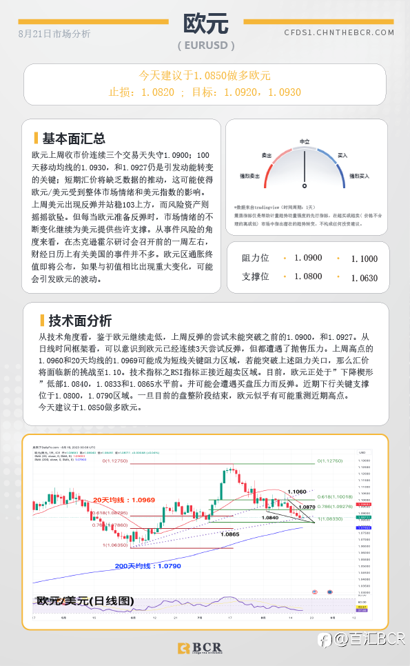 BCR每日早评及分析-2023年8月21日