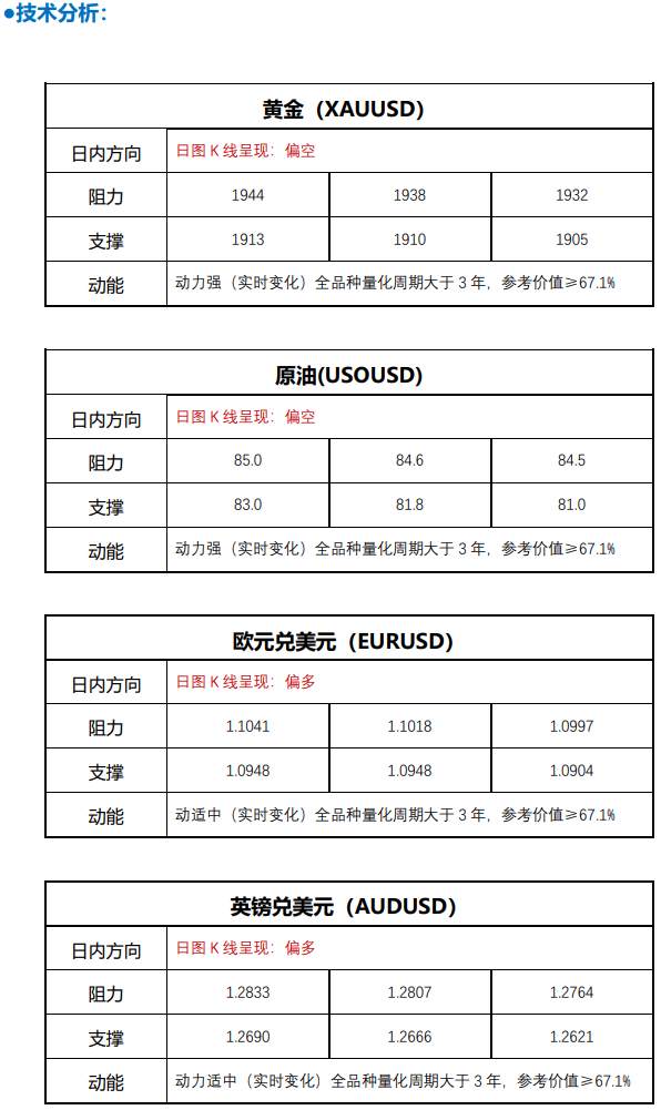 FPG 财盛国际：市场静待美国 7 月 CPI 数据，股市商品暴跌，原油大涨