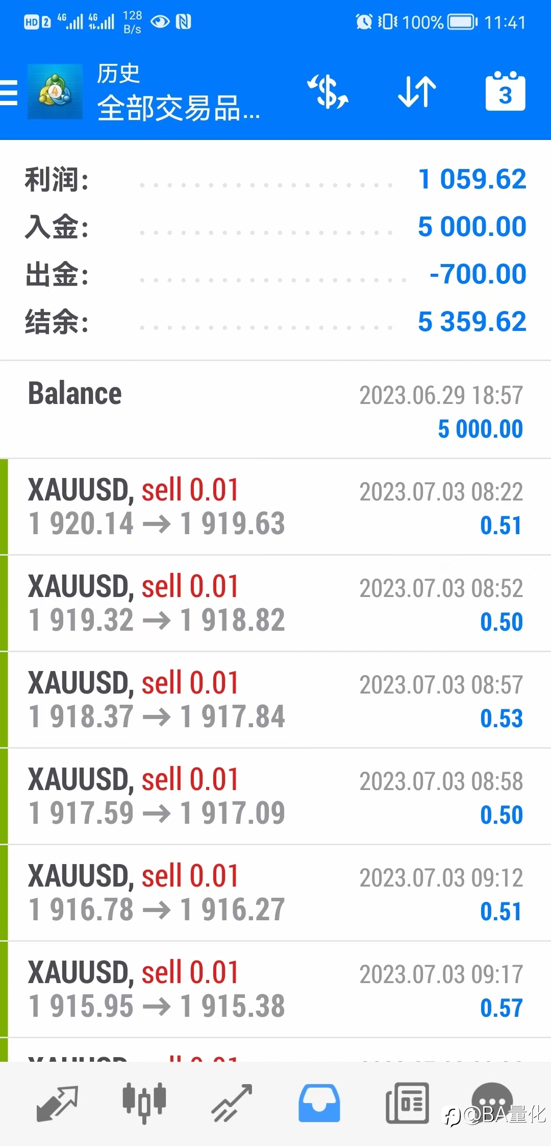 诚信第一,