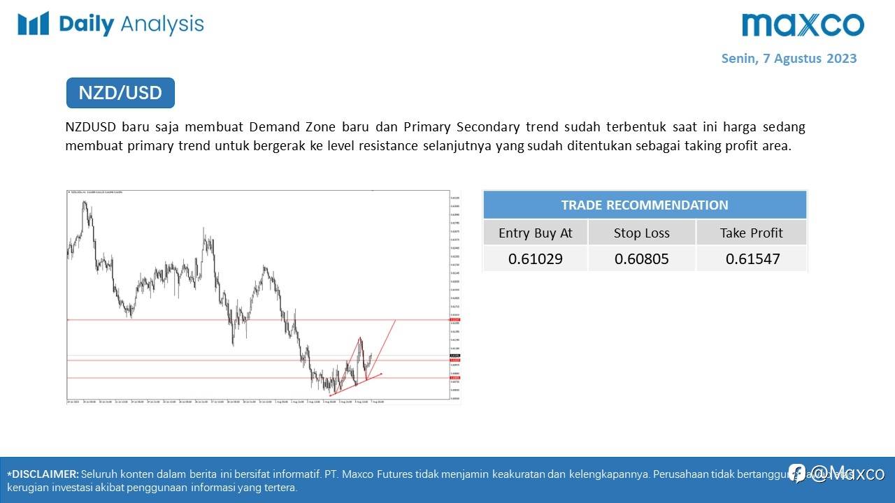 Daily Analysis