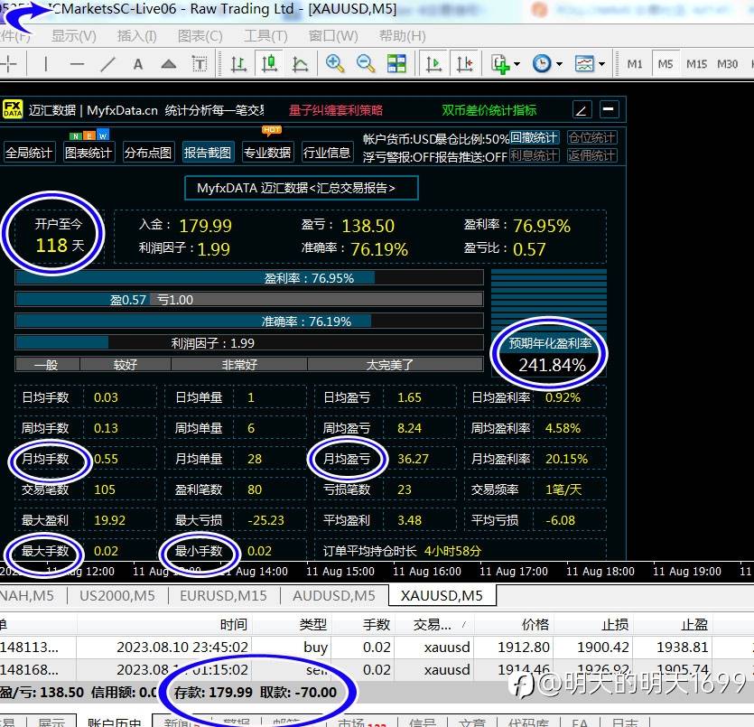 免费订阅中!稳定交易策略,4个月已经盈利一倍!