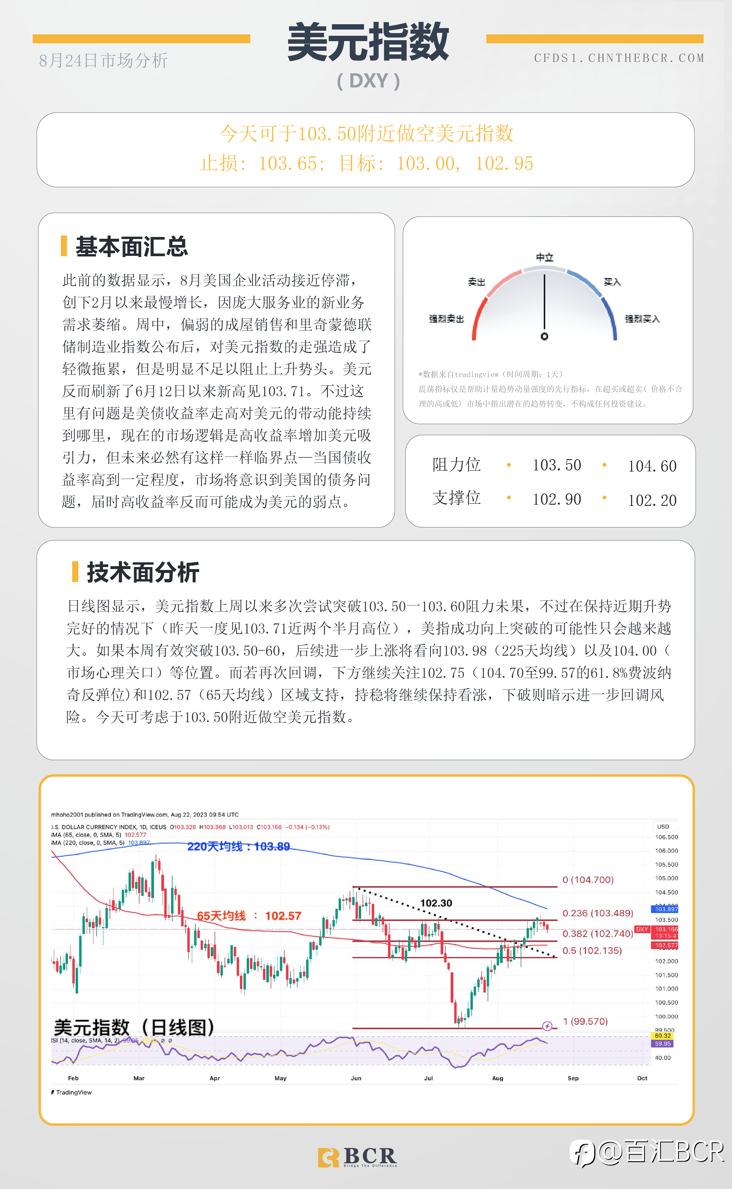 BCR每日早评及分析-2023年8月24日