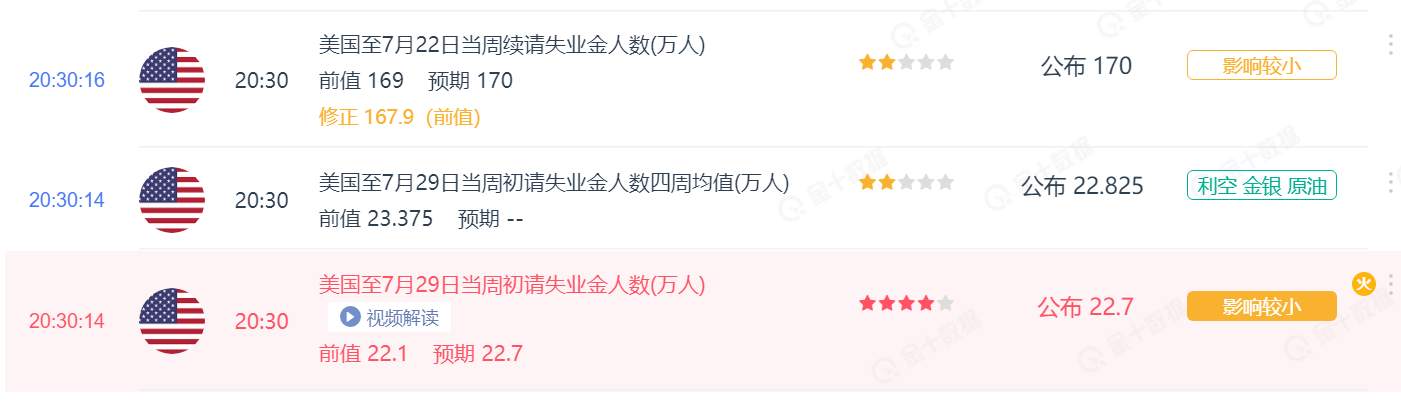 经济数据马上到了 黄金也该反涨一波了!