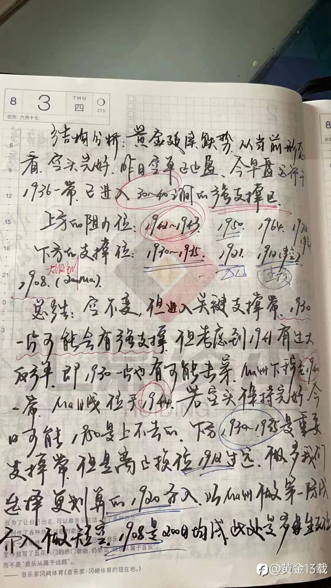 黄金日评