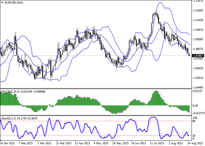 EUR/USD: AMERICAN DOLLAR STRENGTHENS AHEAD OF THE SPEECH OF THE US FED CHAIR