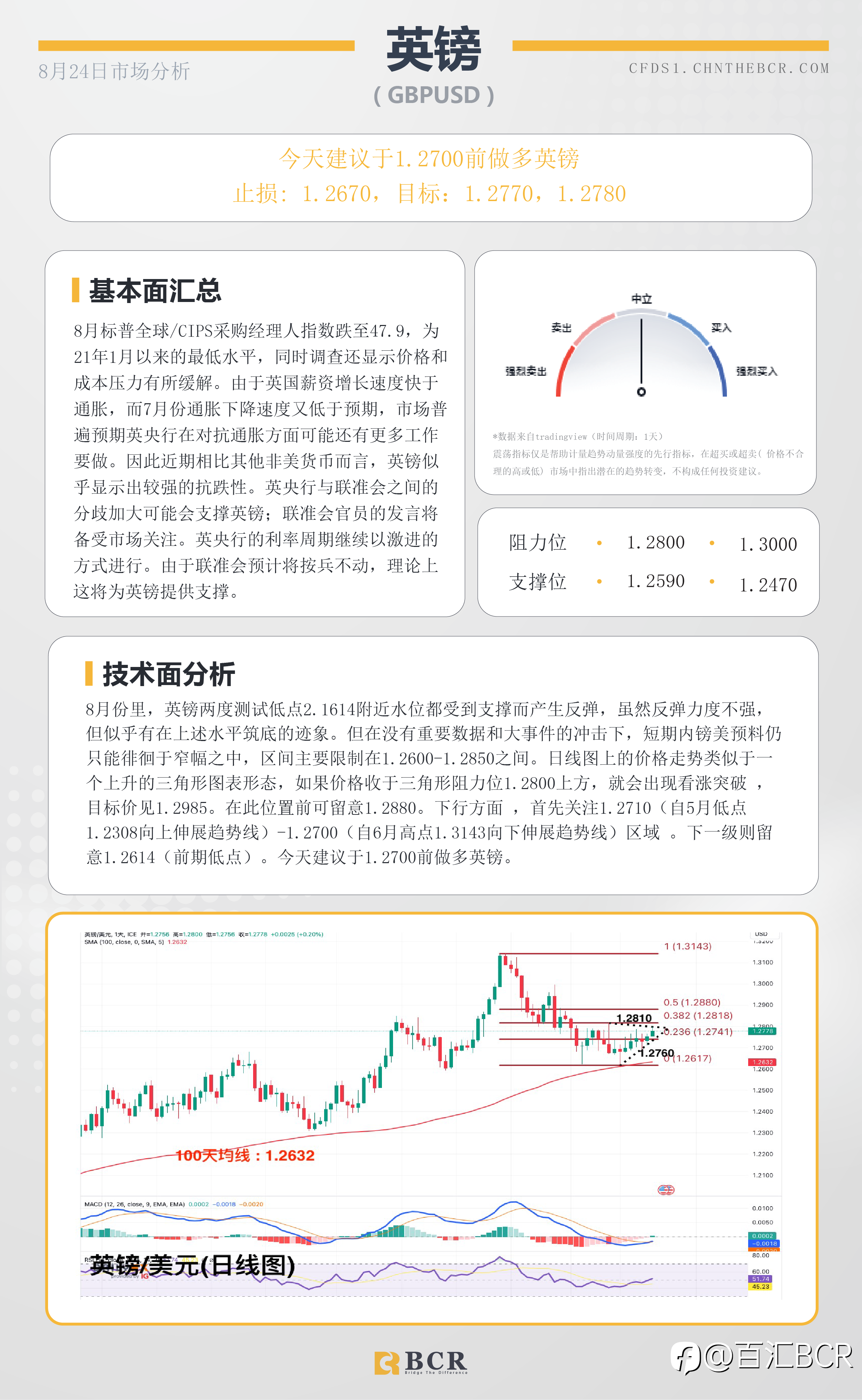 BCR每日早评及分析-2023年8月24日