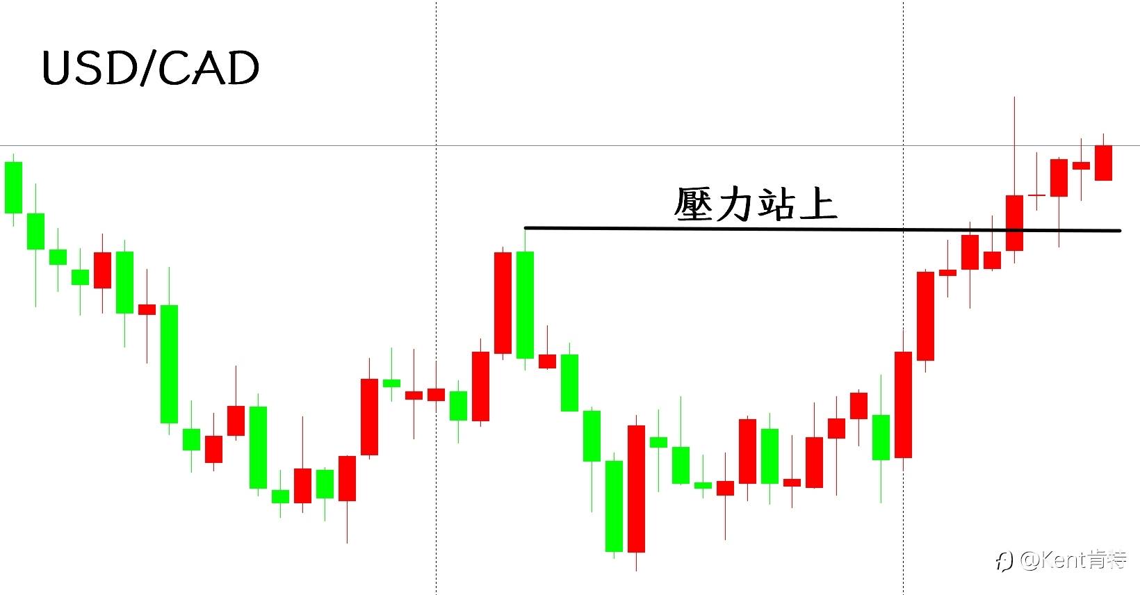 肯特聊交易 20230814