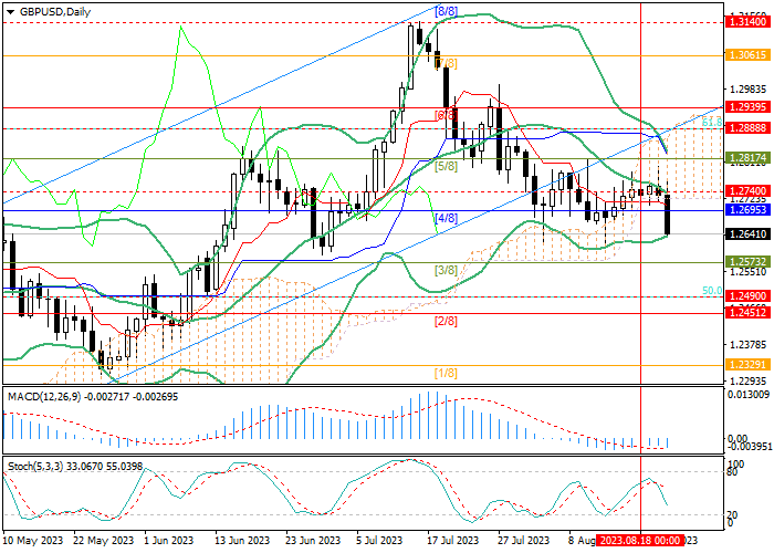 GBP/USD: DATA AKTIVITAS BISNIS YANG LEMAH MEMBERIKAN TEKANAN PADA POUND