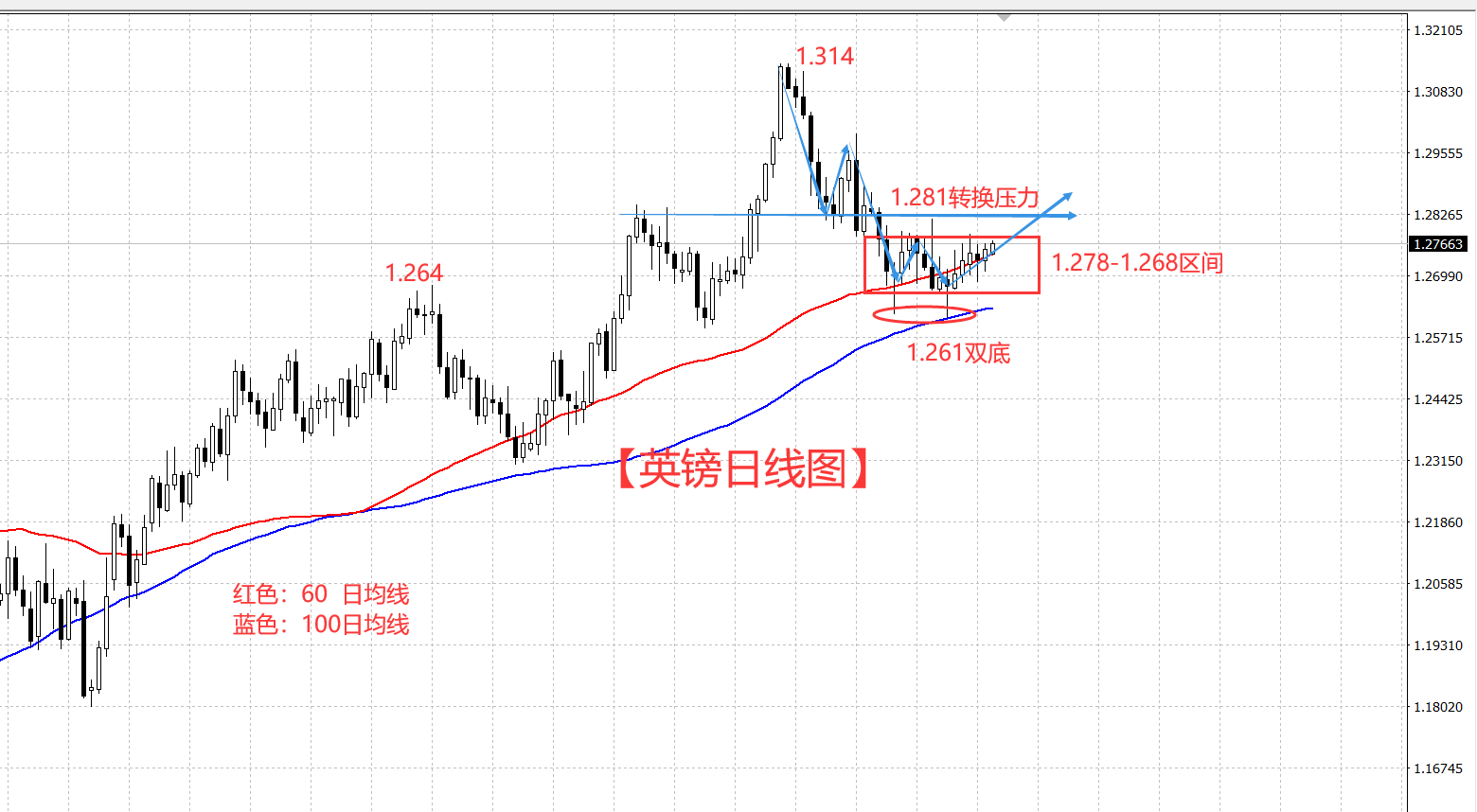 美债收益率持续拉涨 英镑这个底还能能摸了?