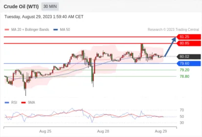 WeTrade TC早午报>>每日策略早报