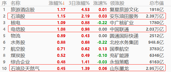 ATFX股指:医疗服务大反弹后有所回落,货币政策决定下半年股市走向