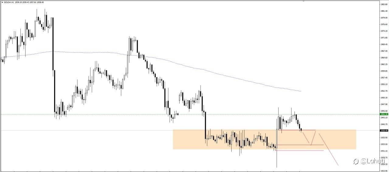 PLAN GOLD 7/8/23