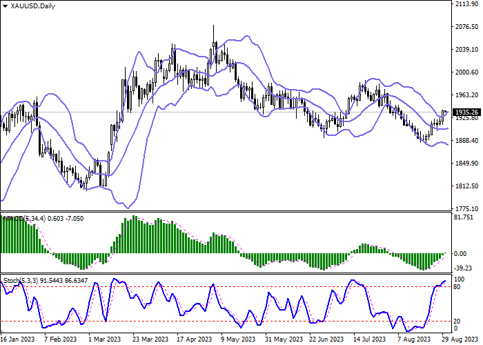 XAU/USD: GOLD UPDATES LOCAL HIGHS