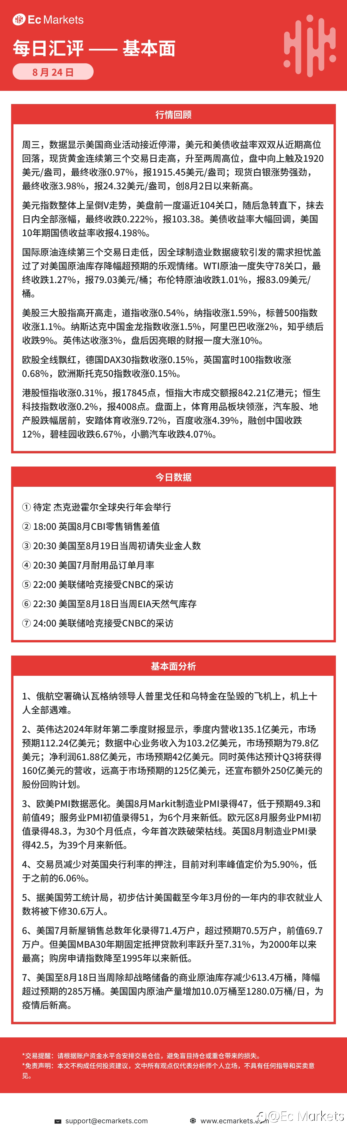 Ec Markets每日行情分析8月24日