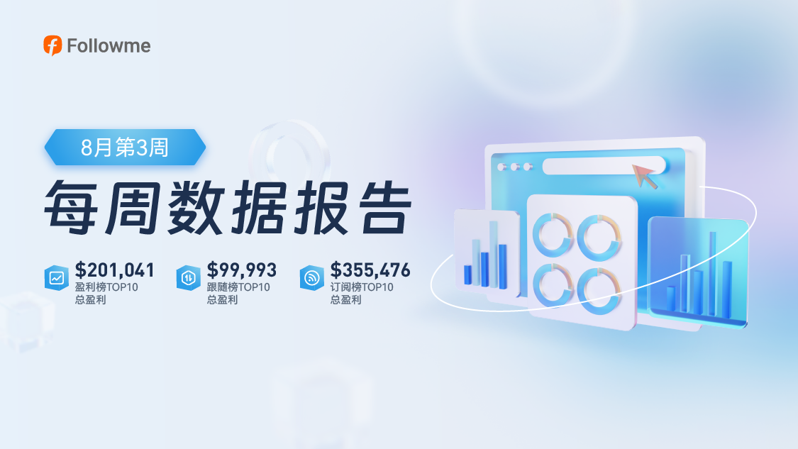 单周盈利7万刀昭示我的归来！