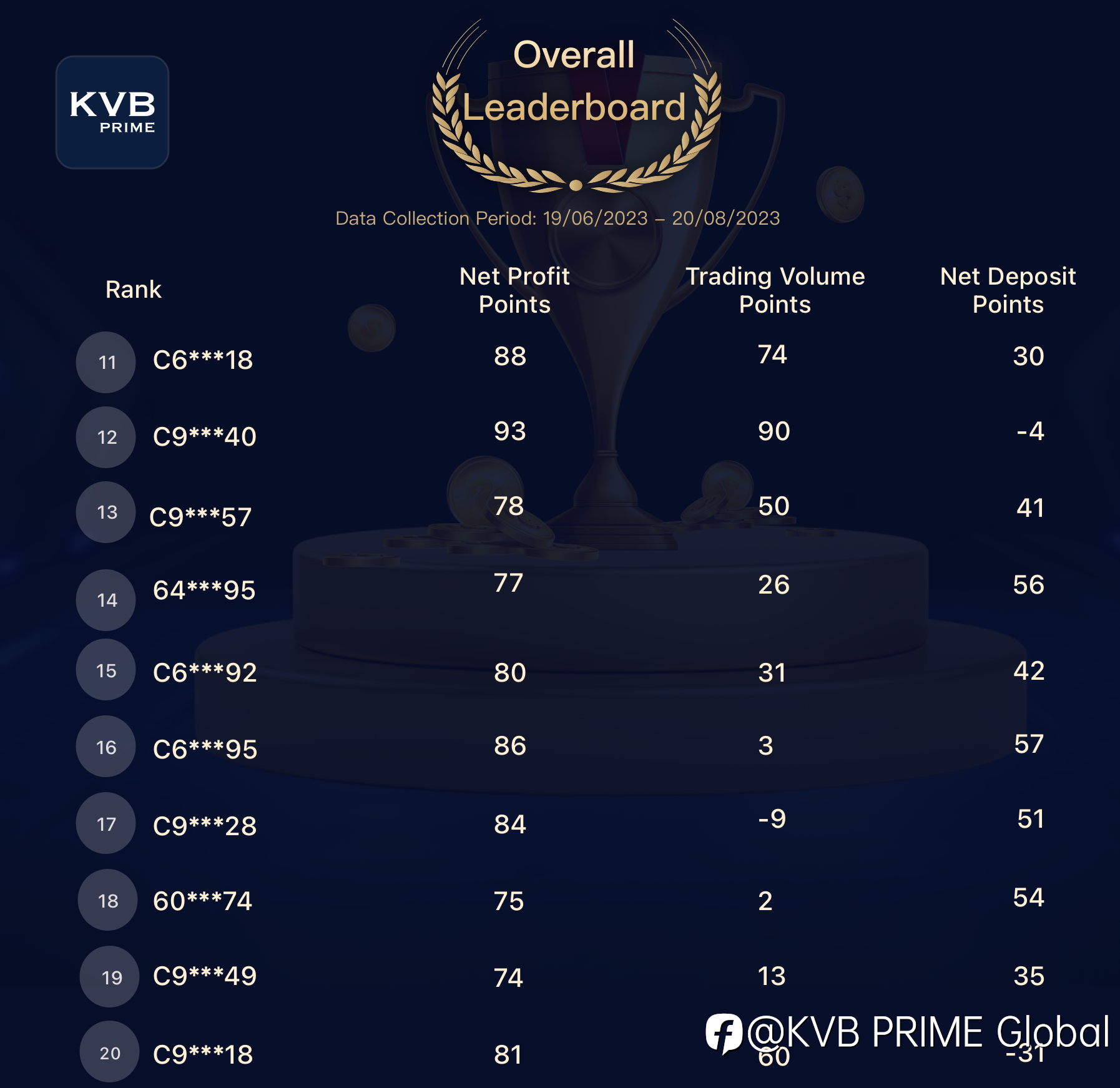 Gold Trading Race has concluded successfully！