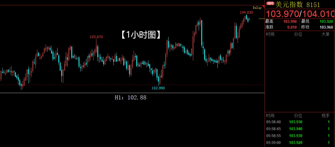 黄金冲高回落，白银继续坚挺