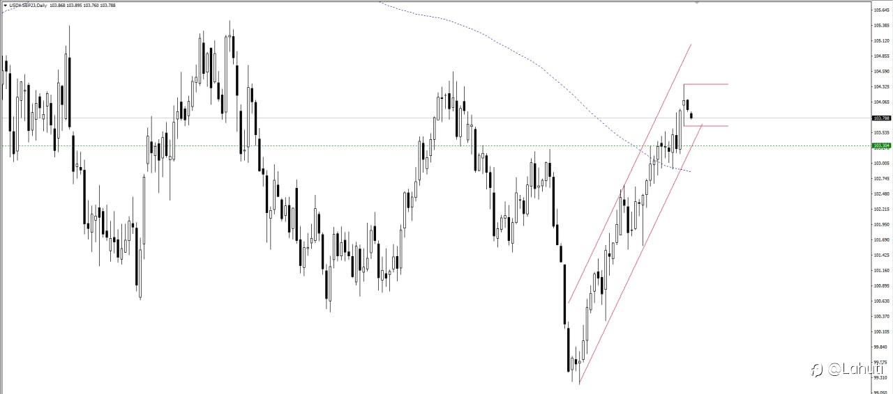 PLAN USD 29/8/23
