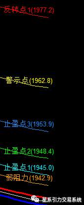 星系引力交易系统的使用方法