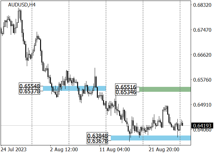 AUD/USD: THE PAIR IS TRYING TO CORRECT UPWARDS
