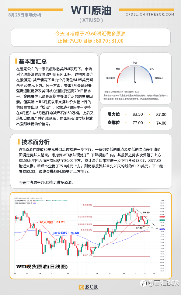 BCR每日早评及分析-2023年8月28日