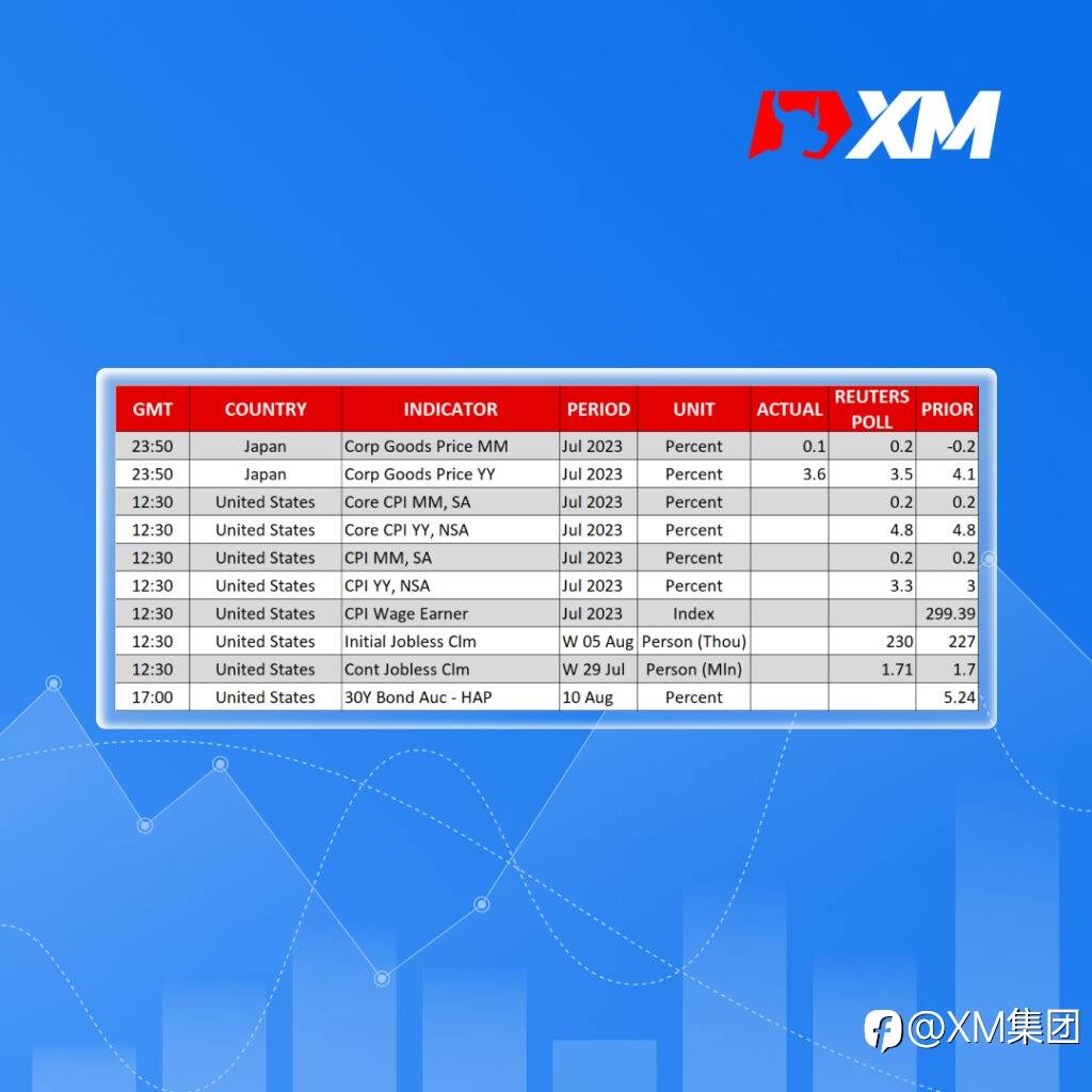 每日市场评论 – 美国通胀报告公布前夕,交易员们紧张不安