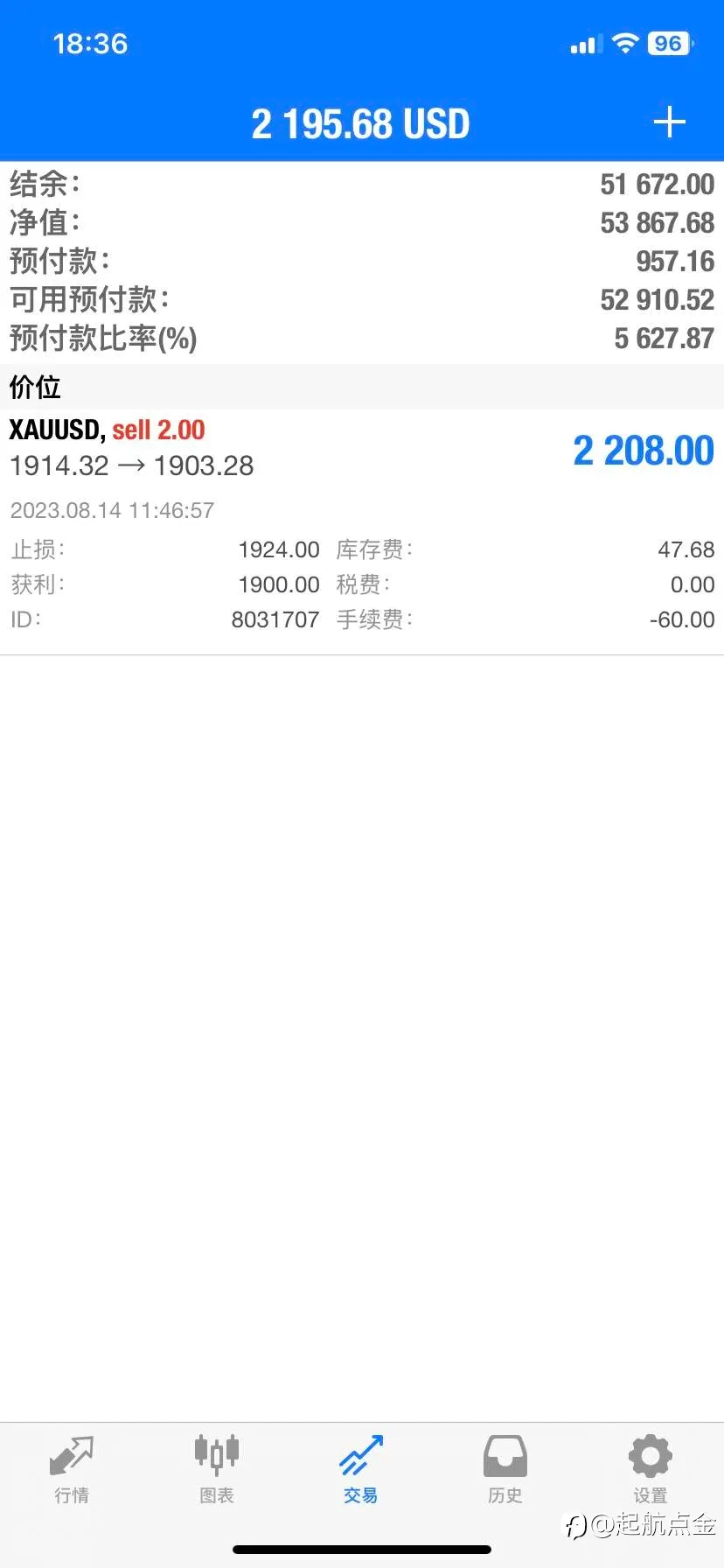 feed image