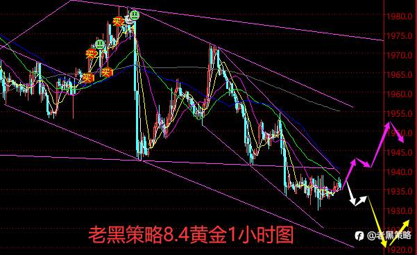 老黑策略：8.4外汇、黄金、原油分析策略