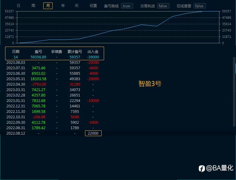 诚信
