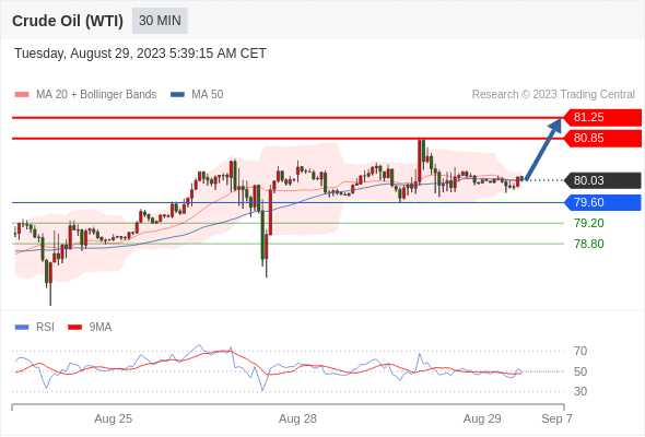 WeTrade TC早午报>>每日策略午报
