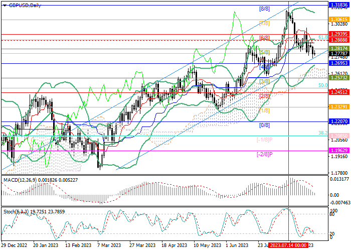 GBP/USD: ANALISIS TEKNIS