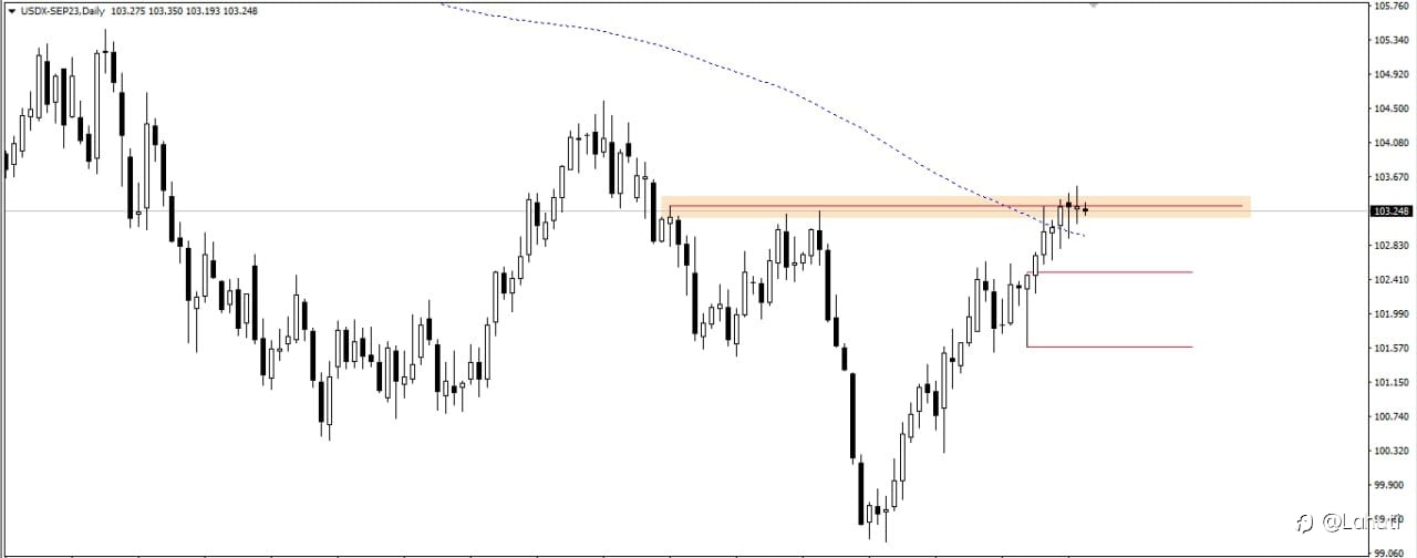 PLAN USD 21/8/23