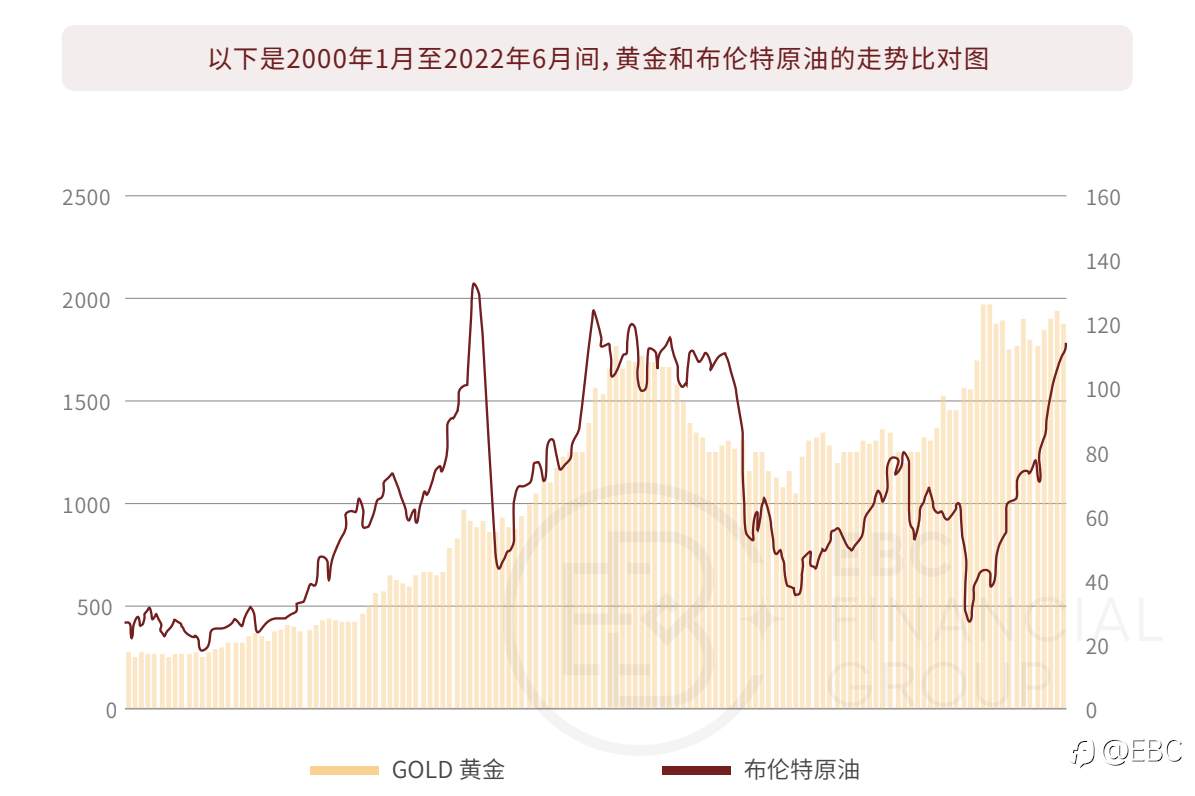 EBC《黄金期刊》匠心锯献，剖析黄金前世今生