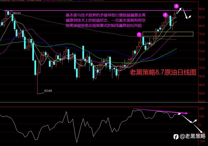 老黑策略：8.7外汇、黄金、原油分析策略
