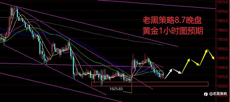 老黑策略：8.7晚盘外汇、黄金、原油分析策略