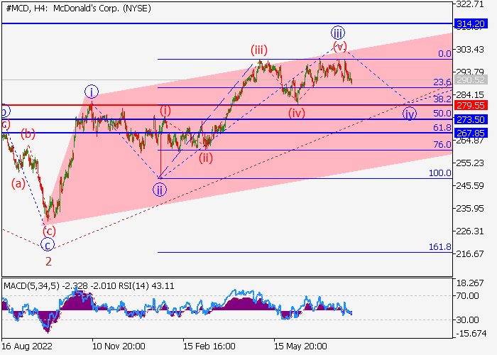MCDONALD’S CORP.: WAVE ANALYSIS