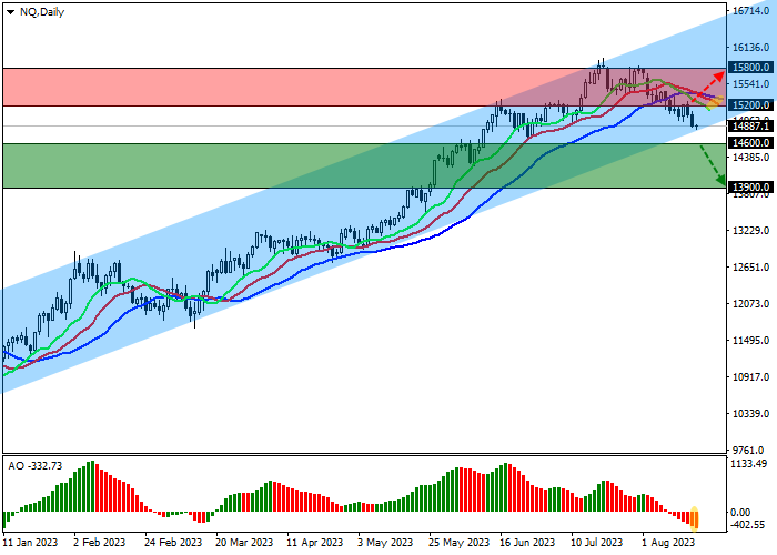 NASDAQ 100: PASAR OBLIGASI MELIHAT MOMENTUM KENAIKAN YANG CEPAT