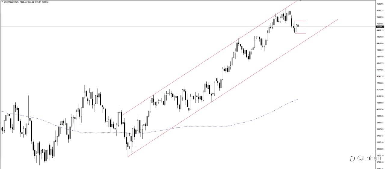 PLAN STOCK 8/8/23