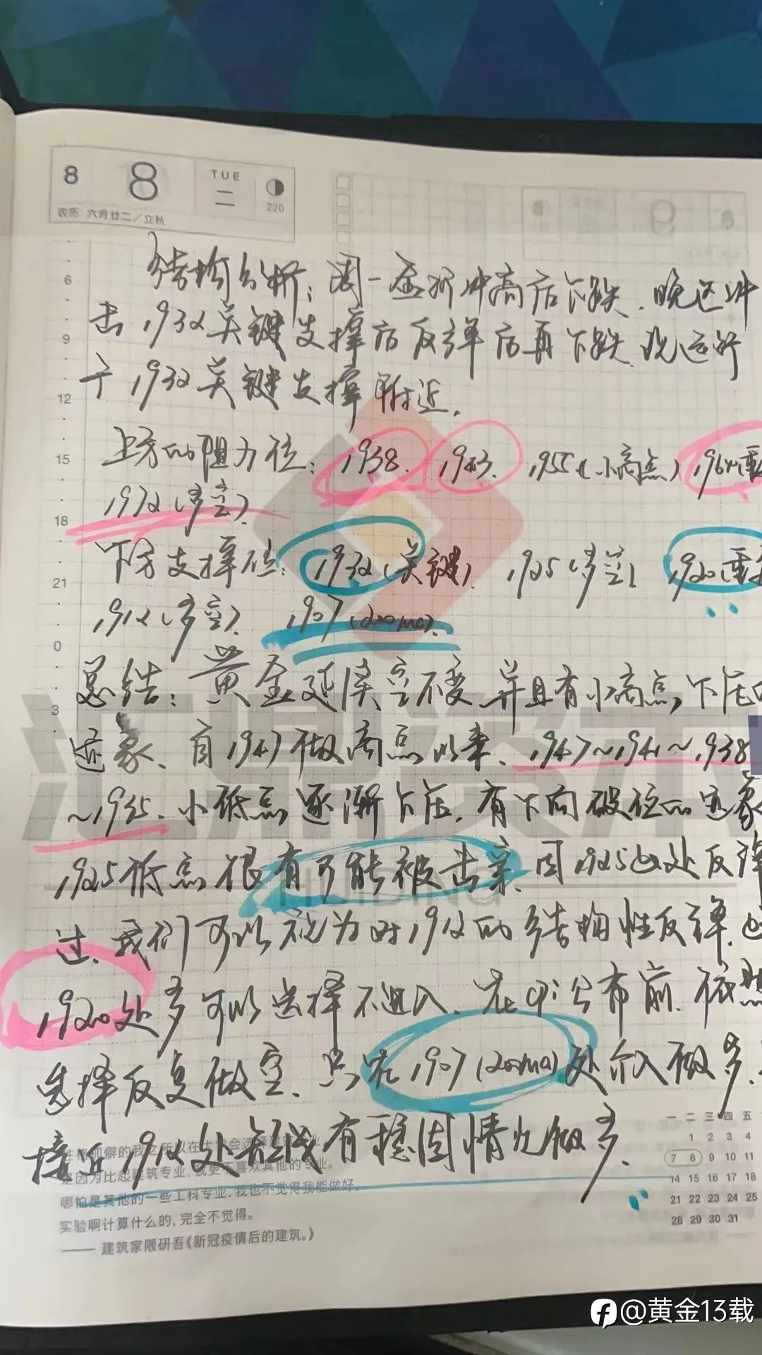 黄金技术分析
