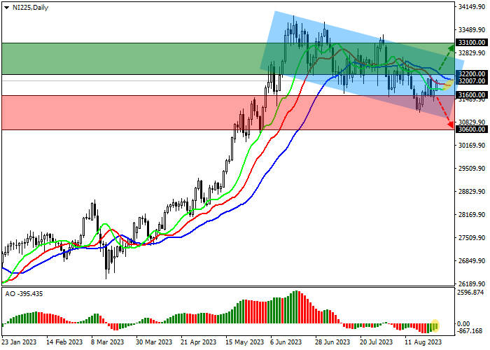 NI 225: JAPAN STOCK MARKET CONTINUES TO RECOVER