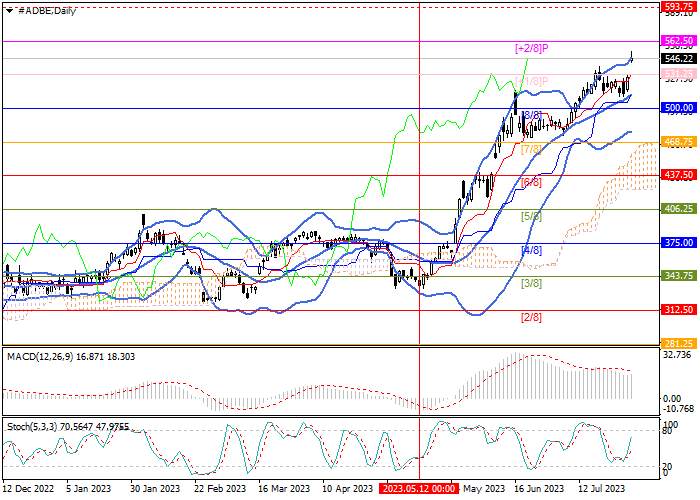ADOBE INC: MURRAY ANALYSIS