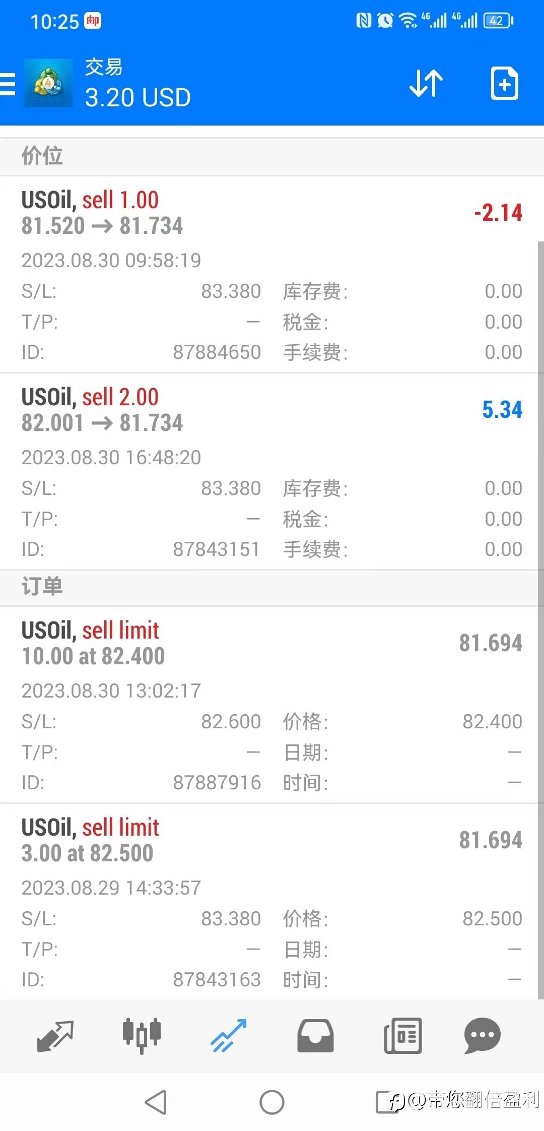 目前原油走势分析