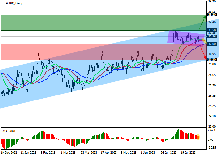 HEWLETT-PACKARD CO.: ANALISIS TEKNIS