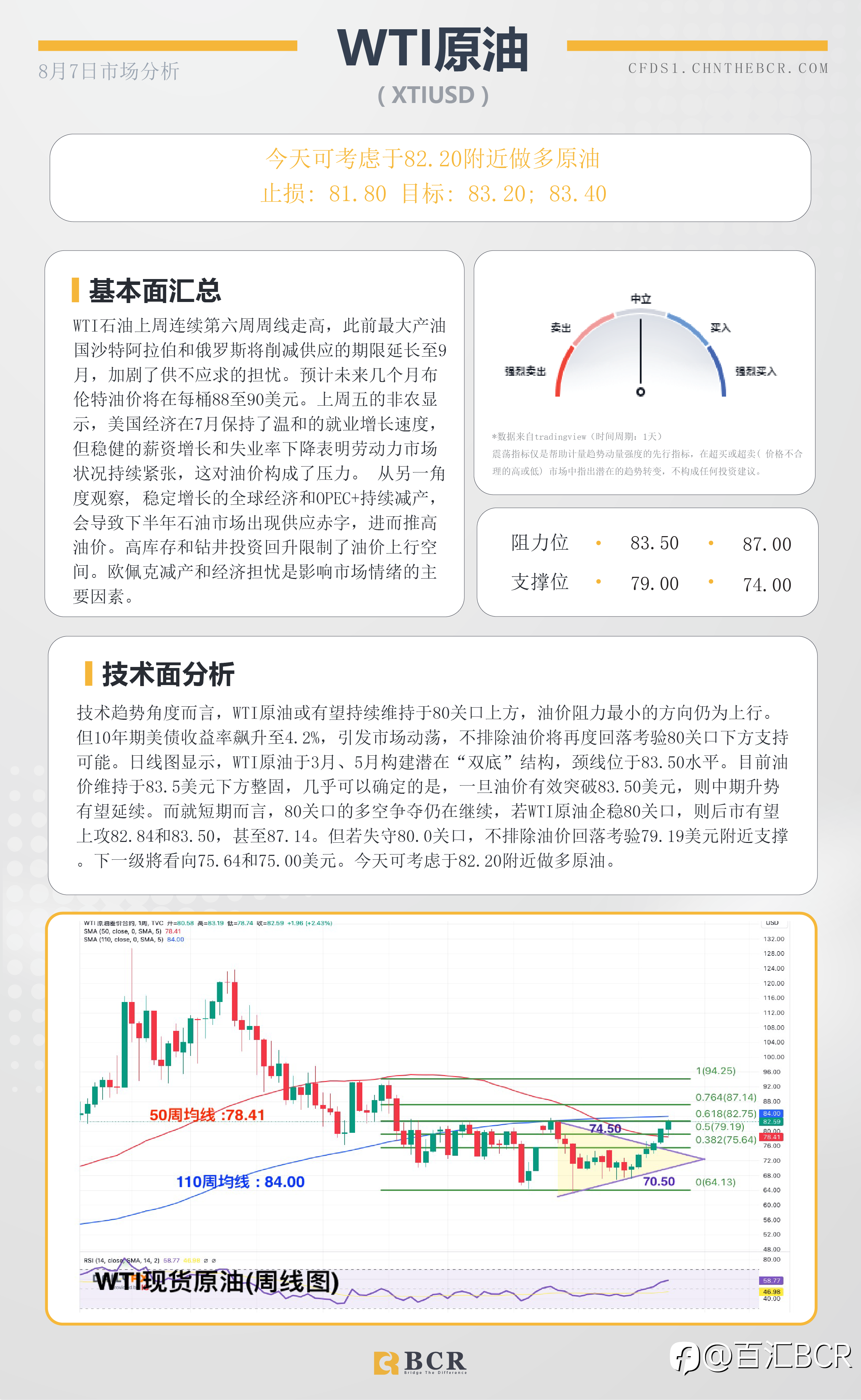 BCR每日早评及分析-2023年8月7日