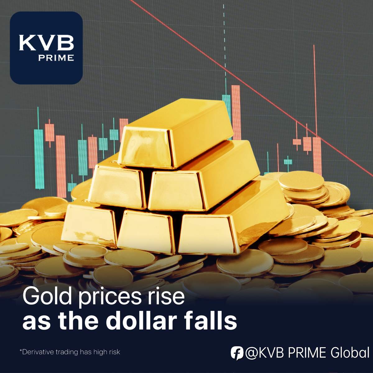 Gold prices rise as the dollar falls after the Fed hikes rates