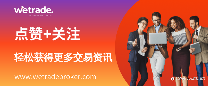WeTrade TC早午报>>每日策略早报